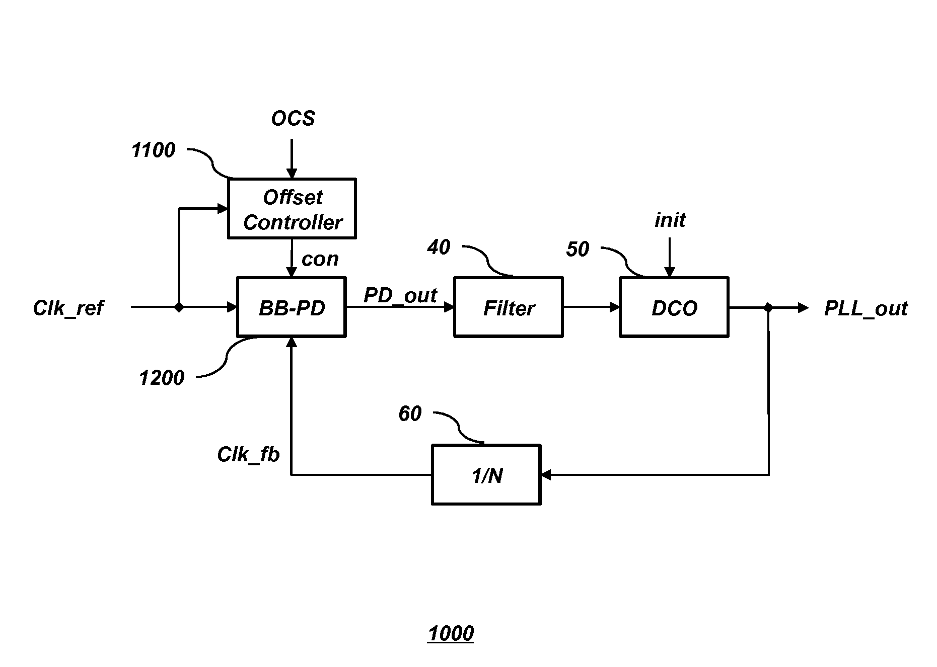 Phase detector, phase-frequency detector, and digital phase locked loop