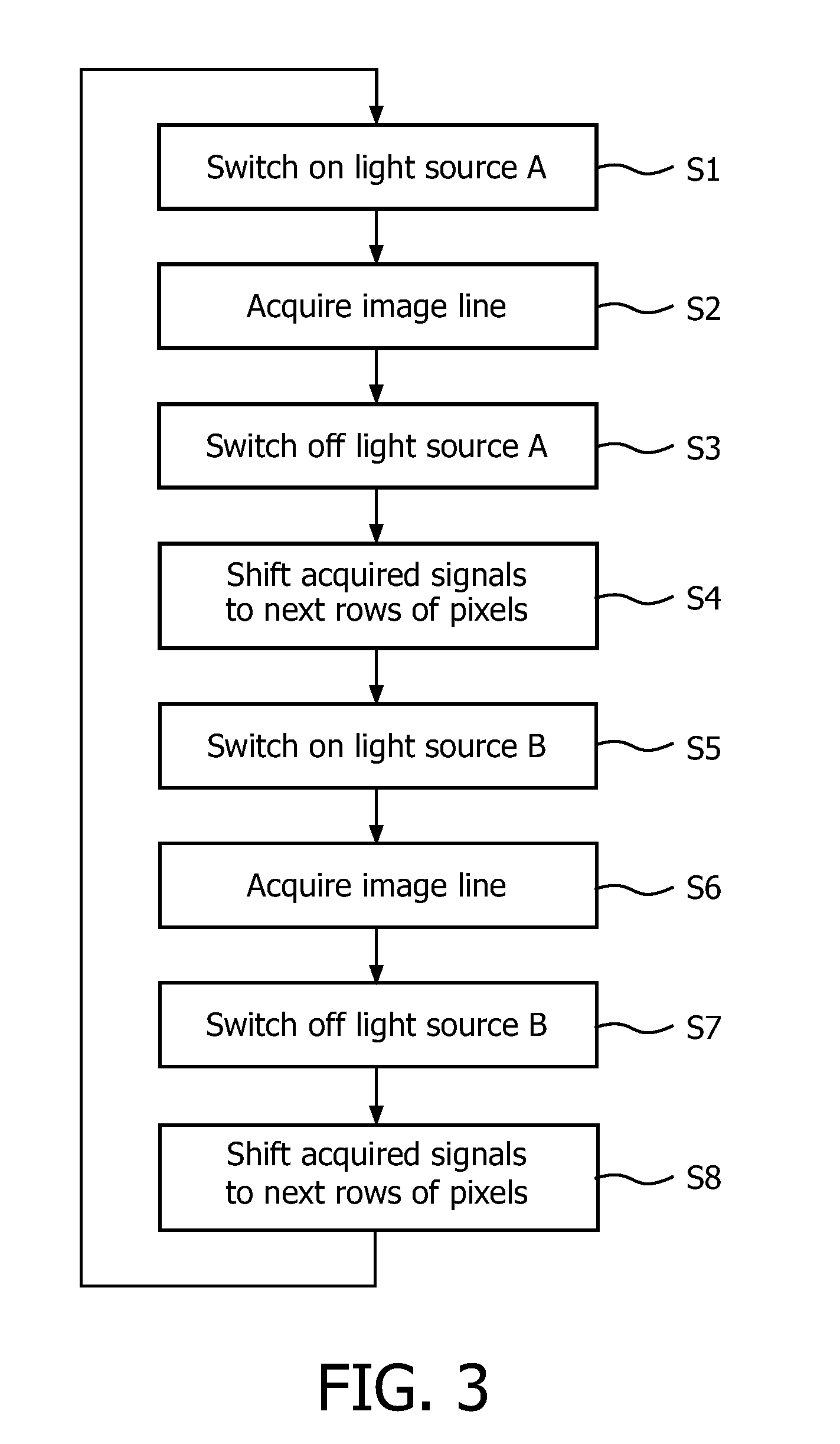 Time domain multiplexing for imaging using time delay and integration sensors