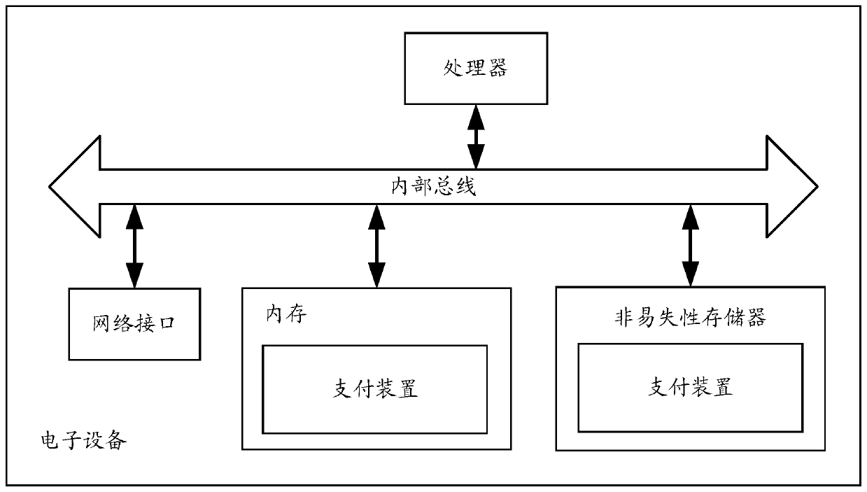 A payment method, payment device and terminal equipment