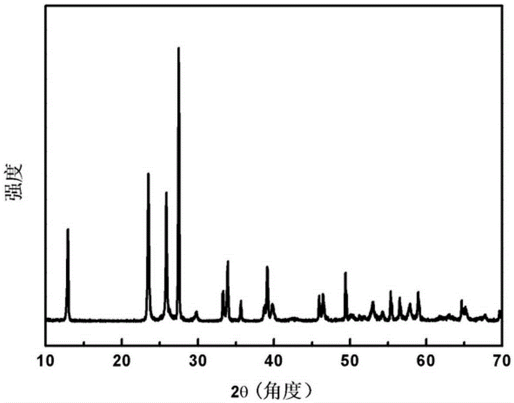 Sulfur-doped molybdenum selenide negative composite material for sodium-ion battery and preparation method of sulfur-doped molybdenum selenide negative composite material