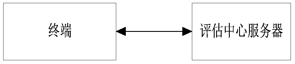 Intelligent unlocking method, terminal and system