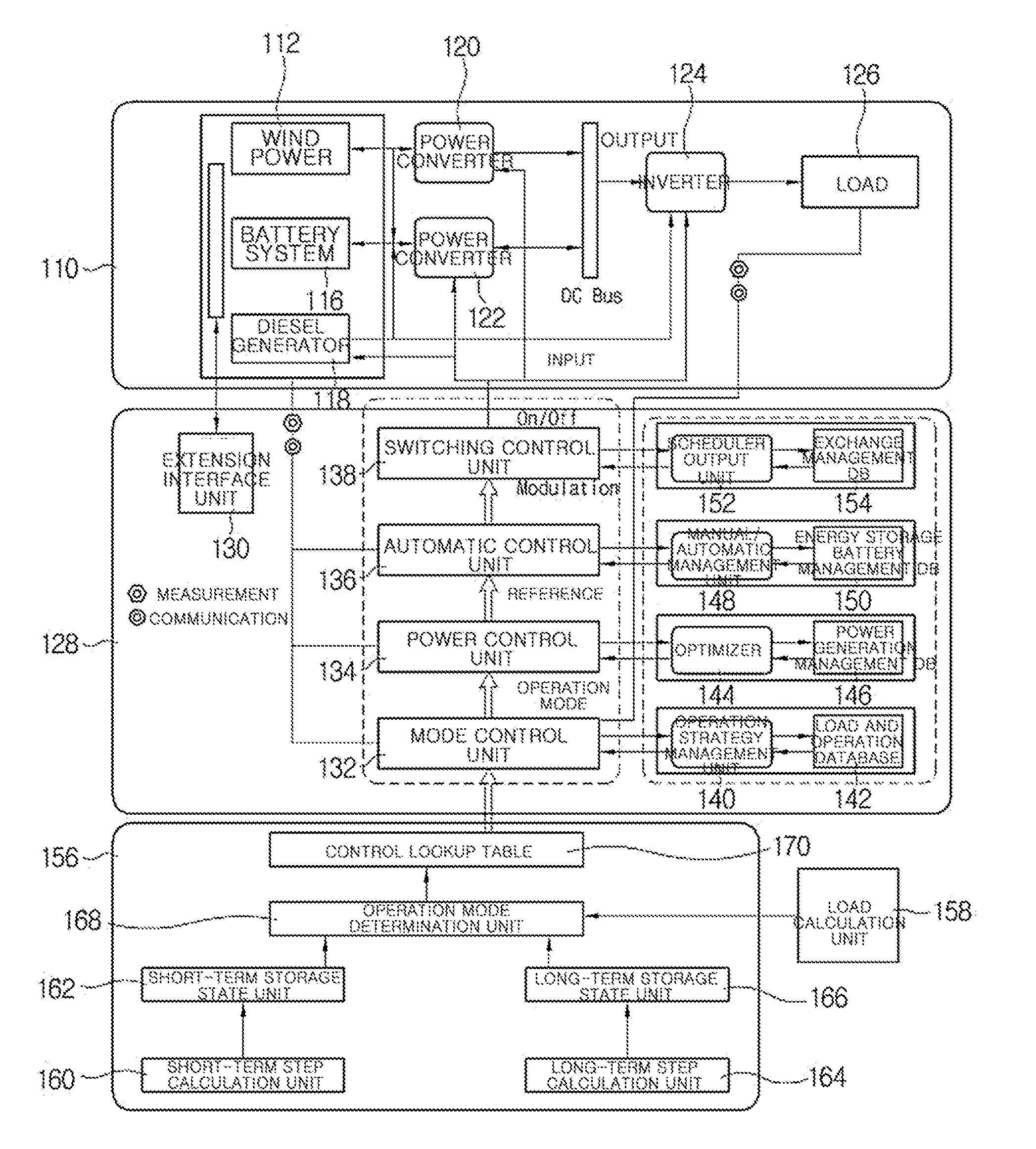 System and method for controlling micro-grid operation