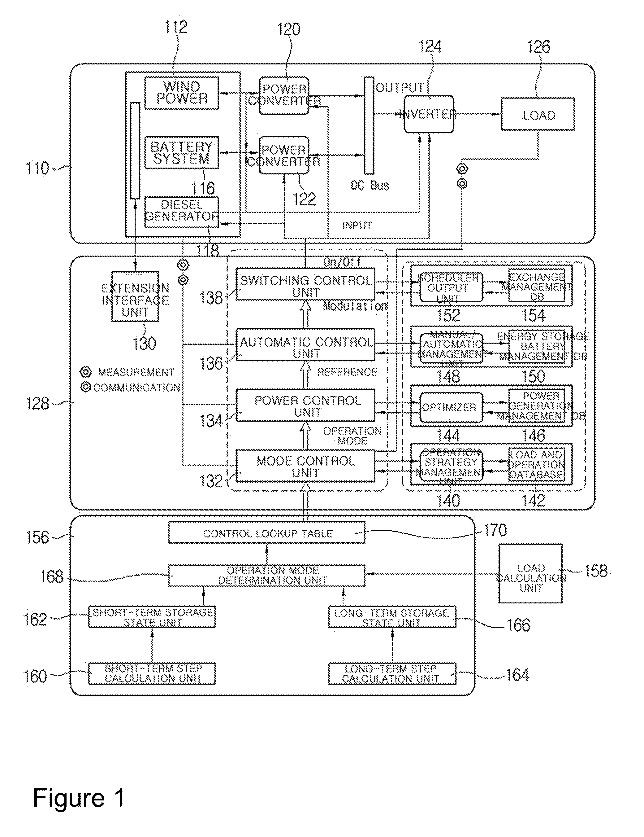 System and method for controlling micro-grid operation