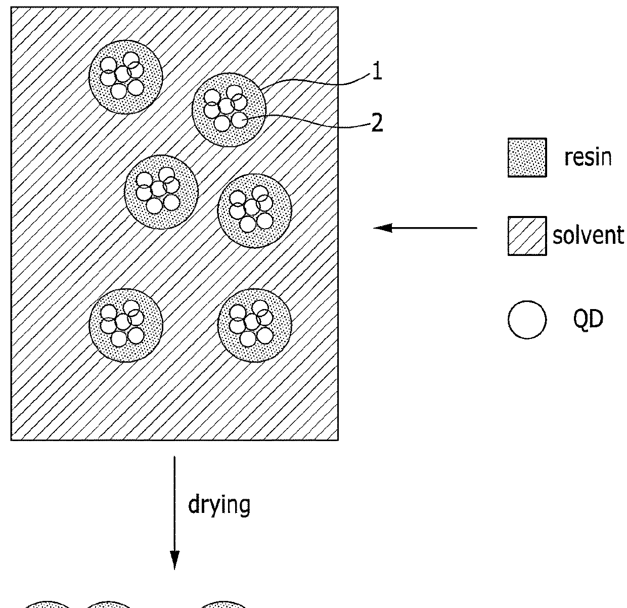 Quantum dot-resin nanocomposite and method of preparing same