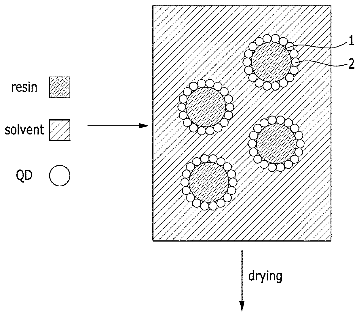 Quantum dot-resin nanocomposite and method of preparing same