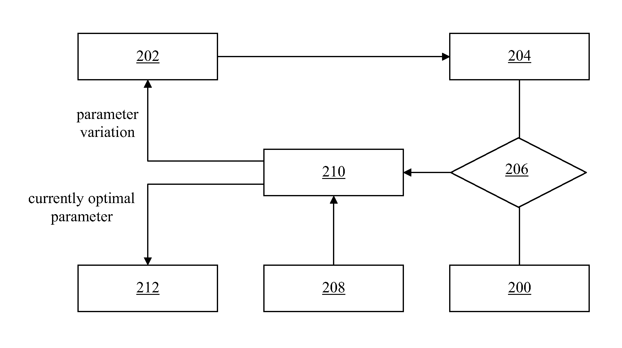 Method and arrangement for creating an individualized, computer-aided model of a system, and a corresponding computer program and a corresponding machine-readable storage medium