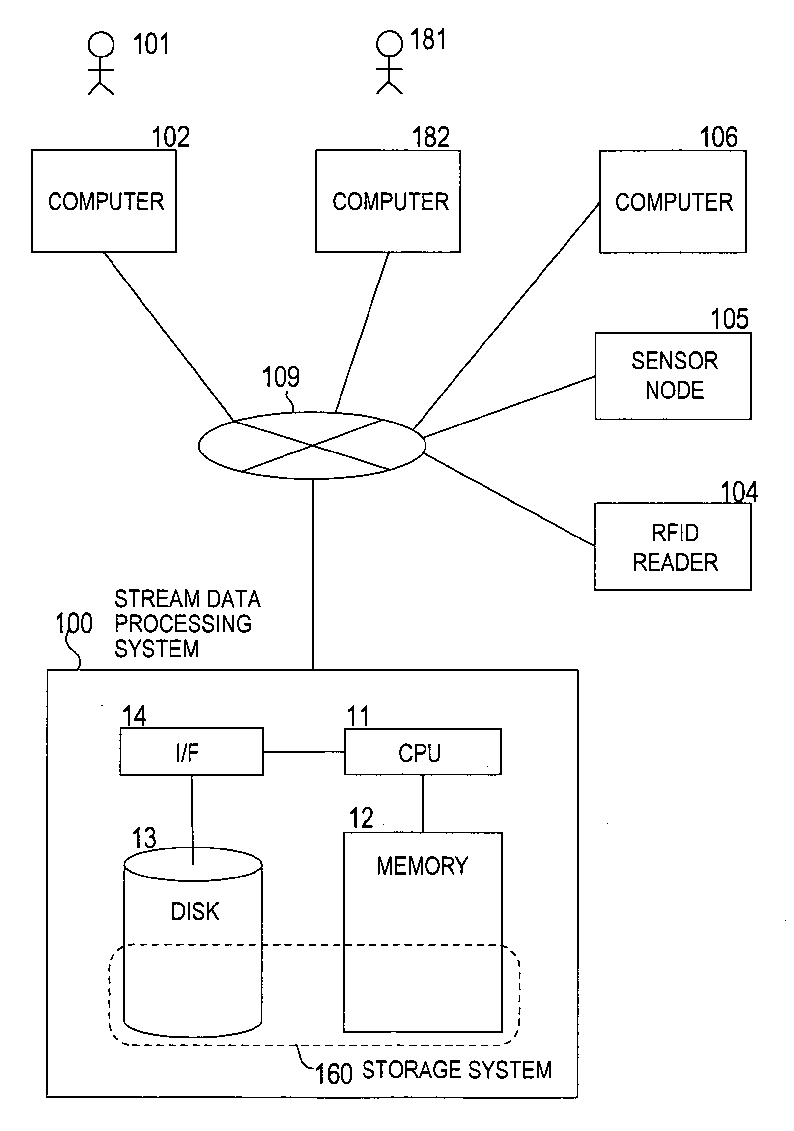 Index processing method and computer systems