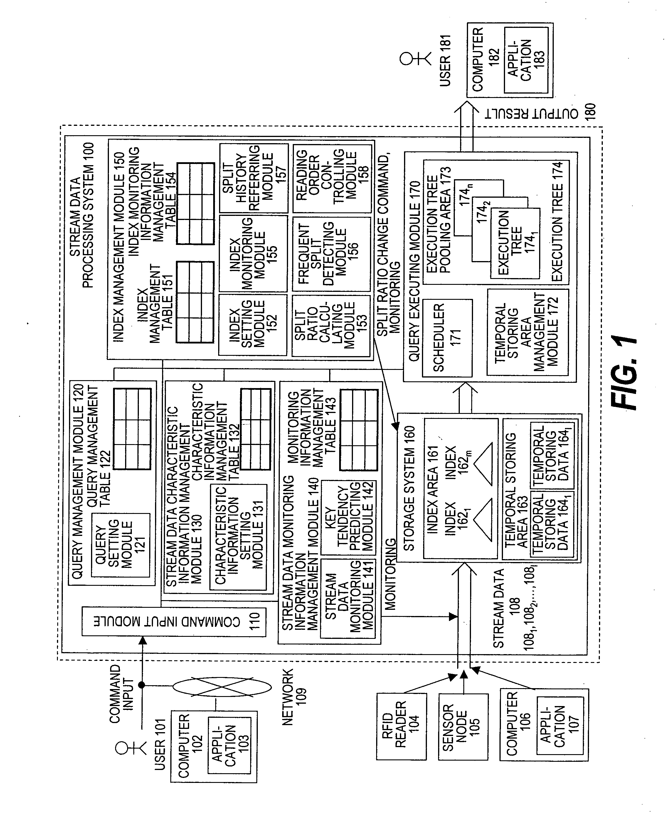 Index processing method and computer systems