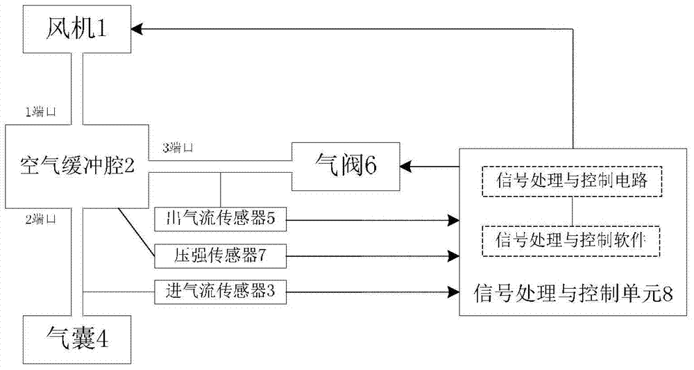 Intelligent outflow resistance switching simulated breathing device