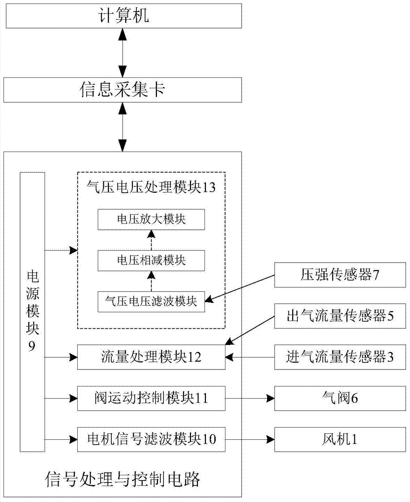 Intelligent outflow resistance switching simulated breathing device