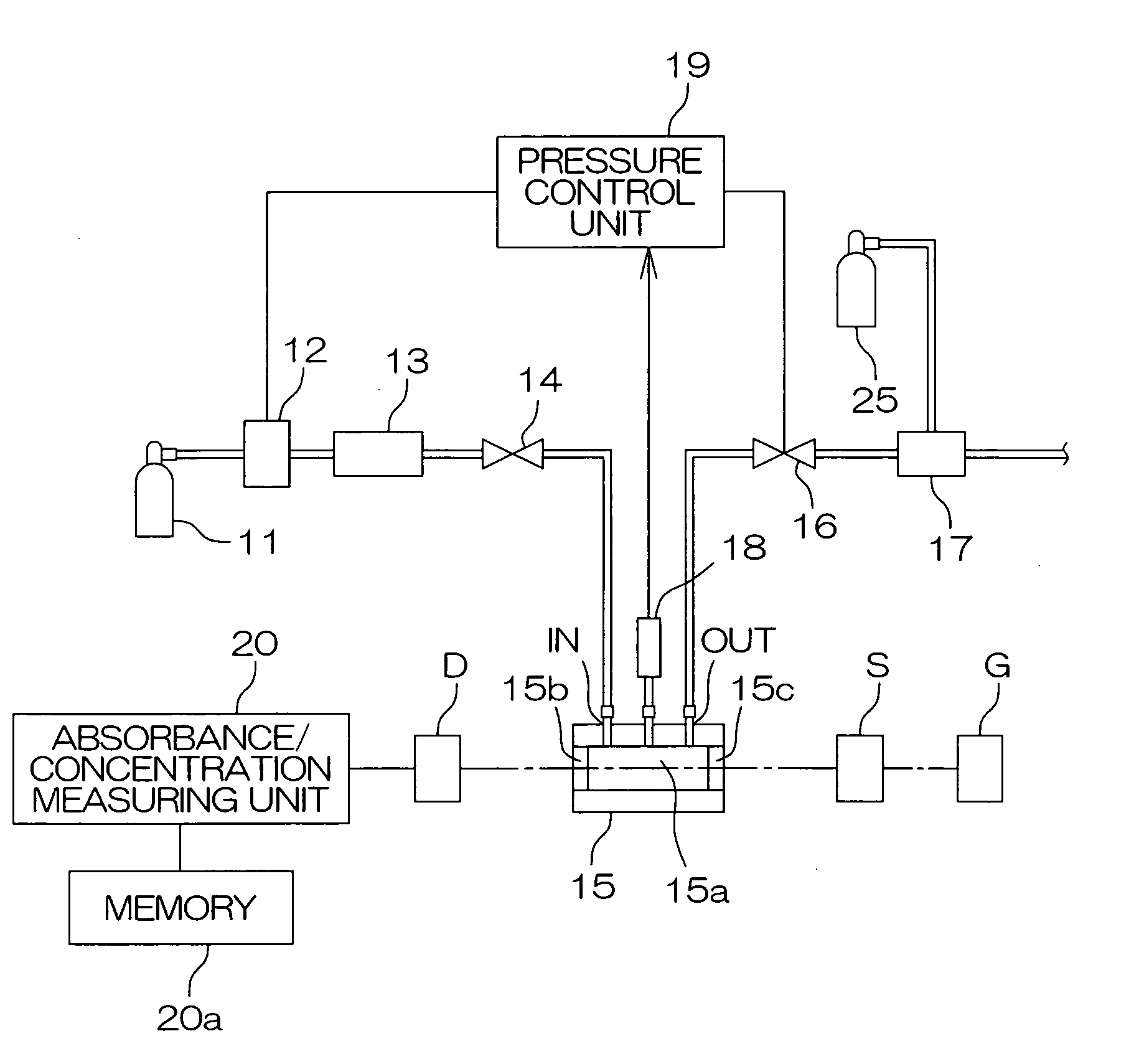 Method of and apparatus for determining the amount of impurity in gas