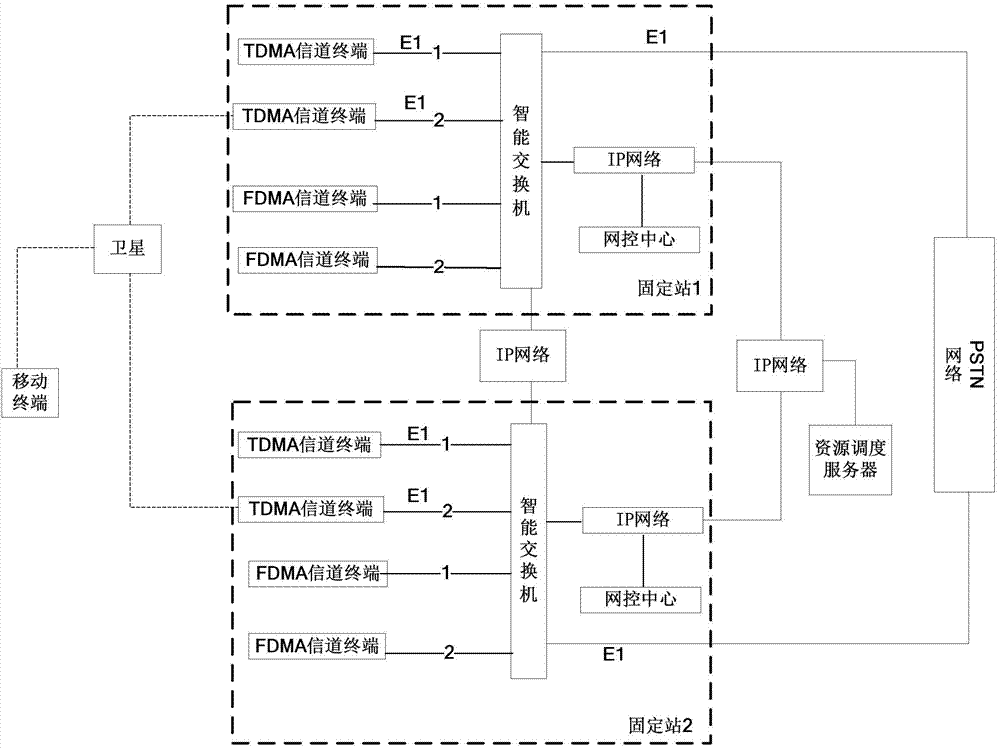 A satellite communication call transfer system and method