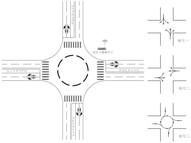 An intersection control method for intelligent networked vehicles