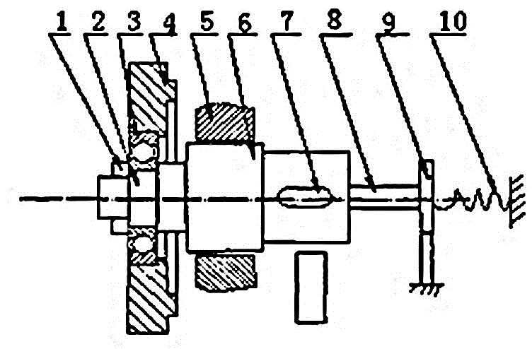 Rolling bearing friction moment parameter uncertainty estimation method