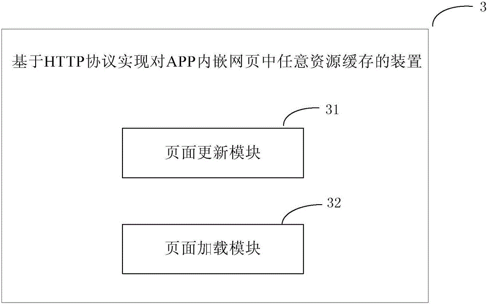 Method and device for realizing caching of any resource in APP embedded webpage based on HTTP protocol