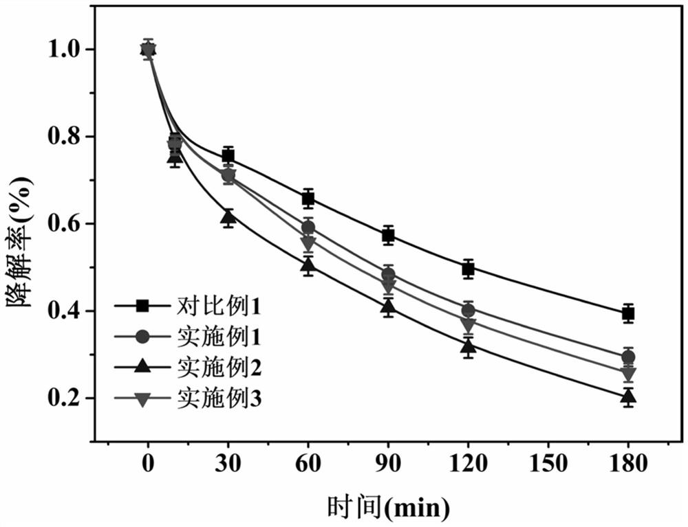 BiFe1-xCuxO3 perovskite material and preparation method