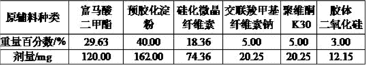 Dimethyl fumarate-containing enteric slow-release pellet