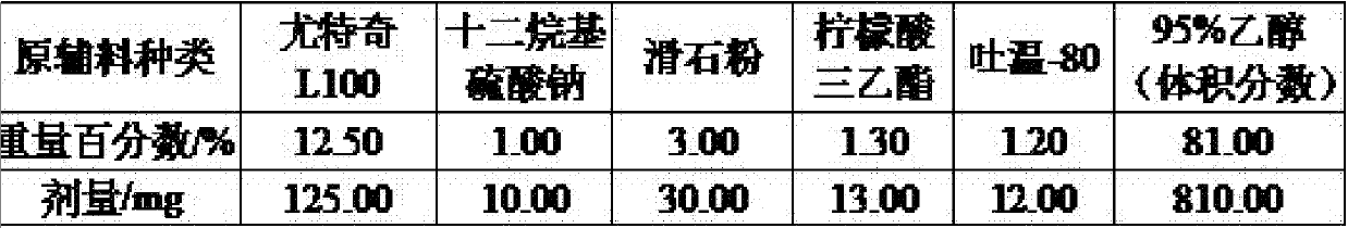 Dimethyl fumarate-containing enteric slow-release pellet