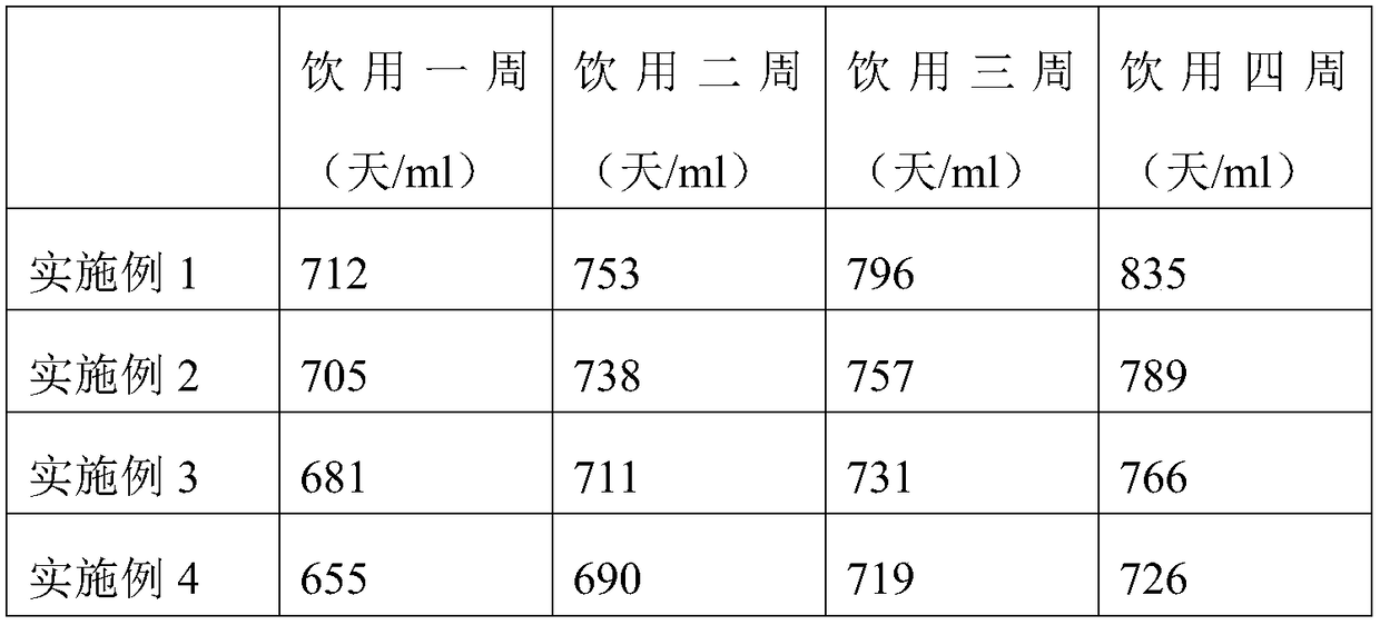 Preparation method of instant soybean milk powder capable of promoting lactation and meeting nutrient needs of breast-feeding women