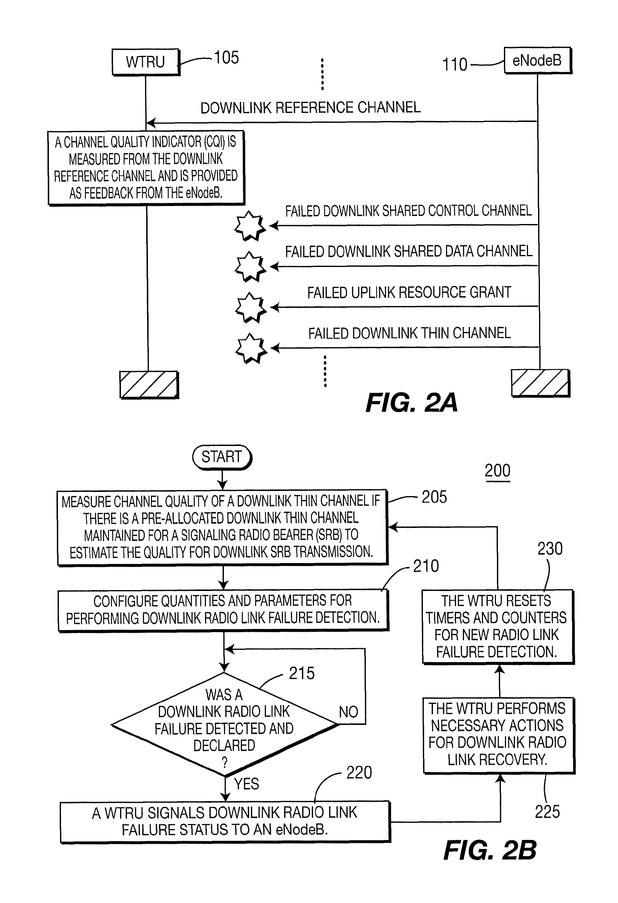 Radio link failure detection procedures in long term evolution uplink and downlink and apparatus therefor