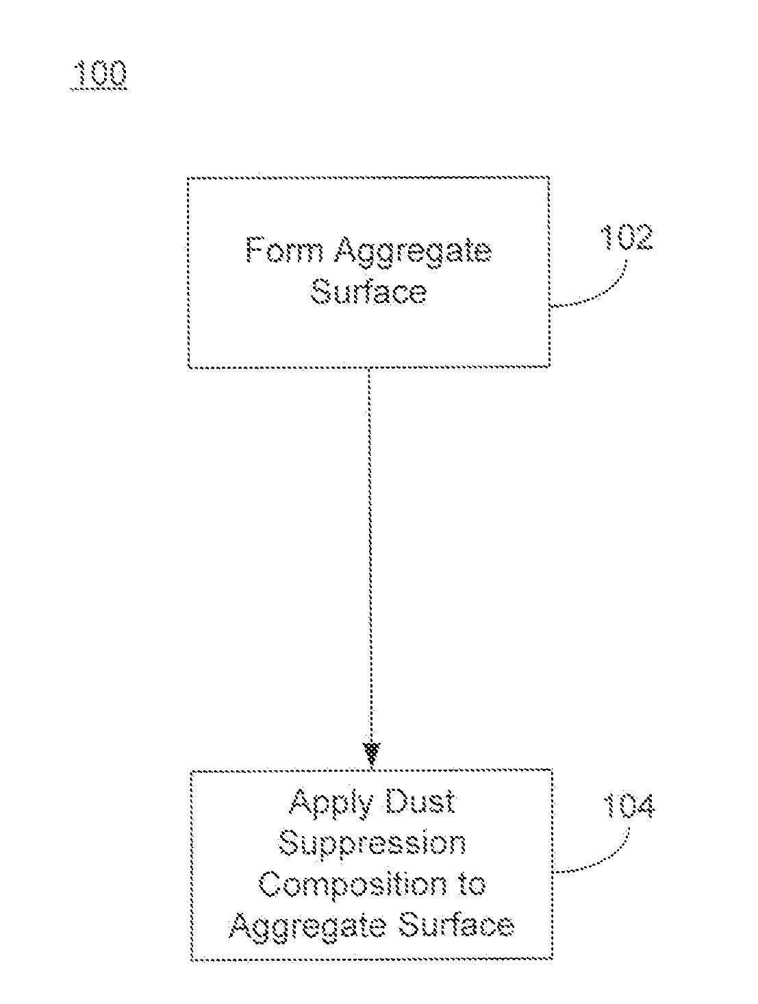 Alkylcellulose and salt compositions for dust control applications