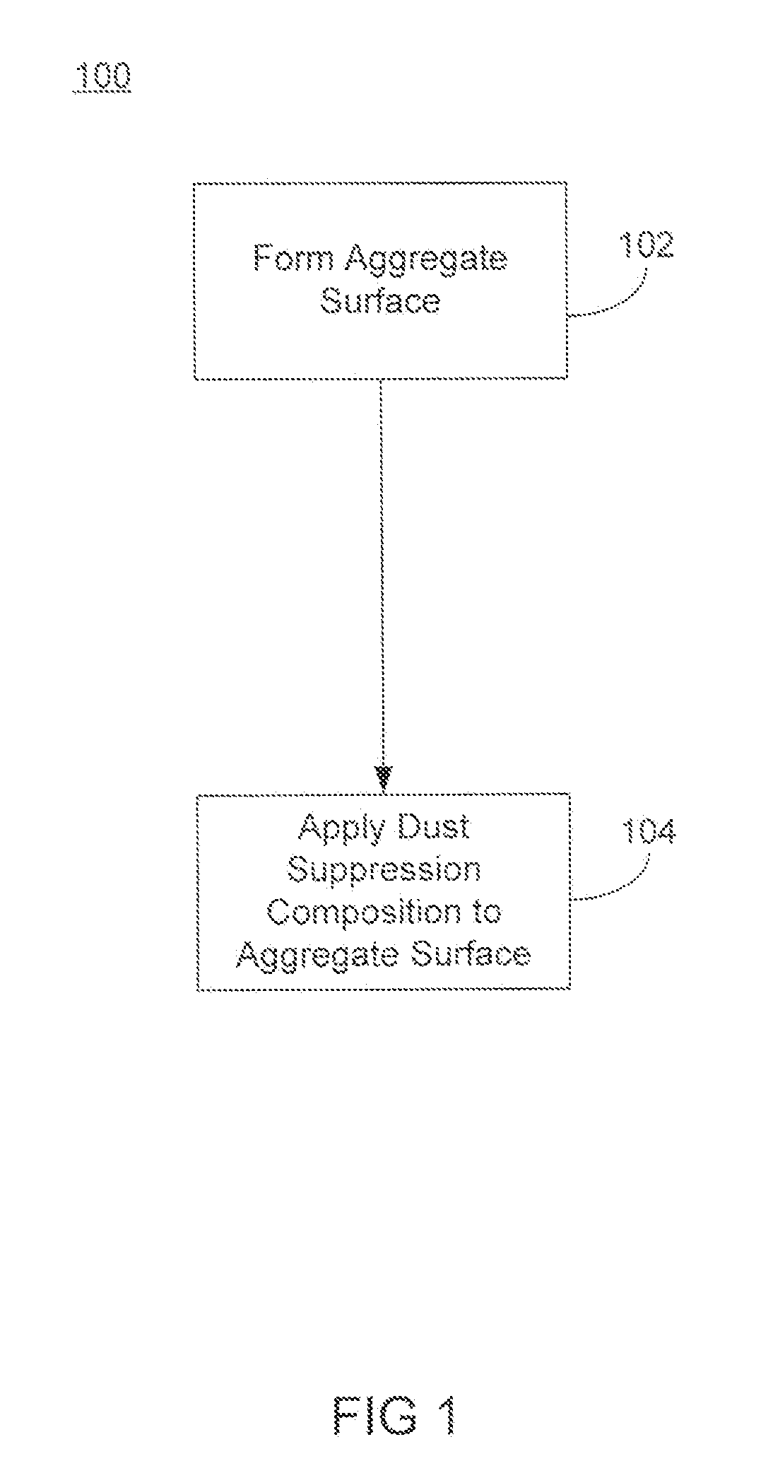 Alkylcellulose and salt compositions for dust control applications