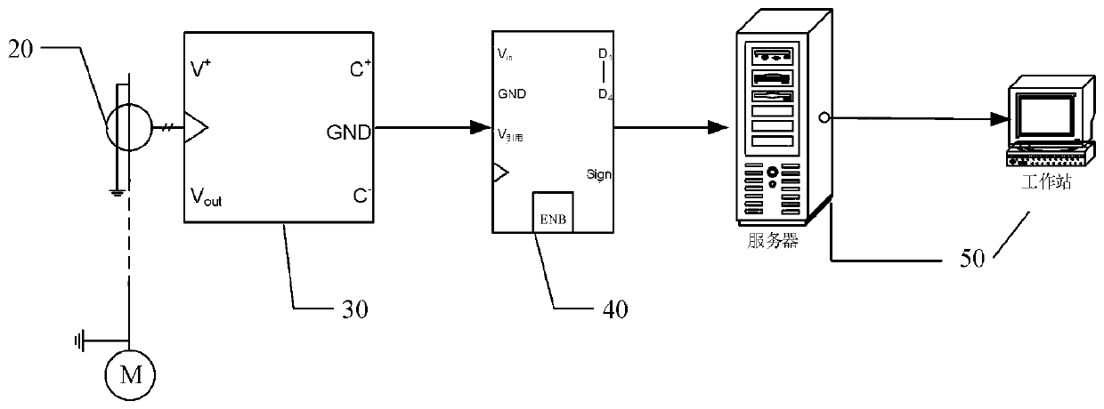 On-line detection loop, system and method for insulation of high-low voltage electrical equipment