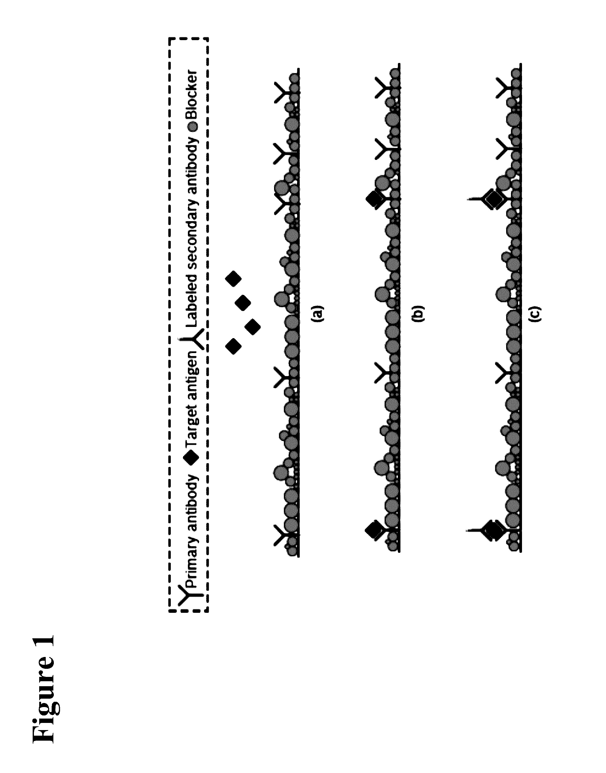 ELECTRONIC CONTROL OF THE pH OF A SOLUTION CLOSE TO AN ELECTRODE SURFACES
