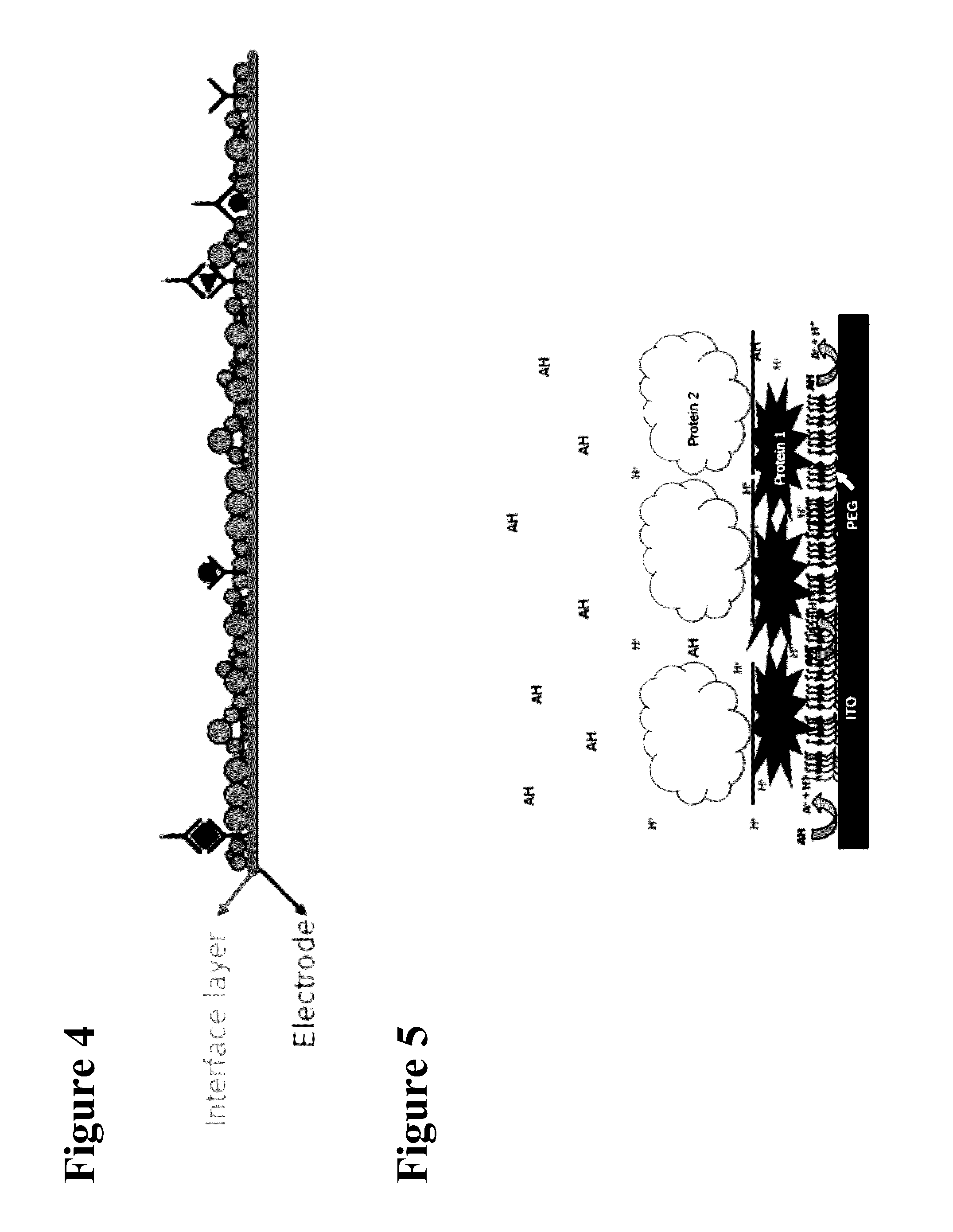 ELECTRONIC CONTROL OF THE pH OF A SOLUTION CLOSE TO AN ELECTRODE SURFACES