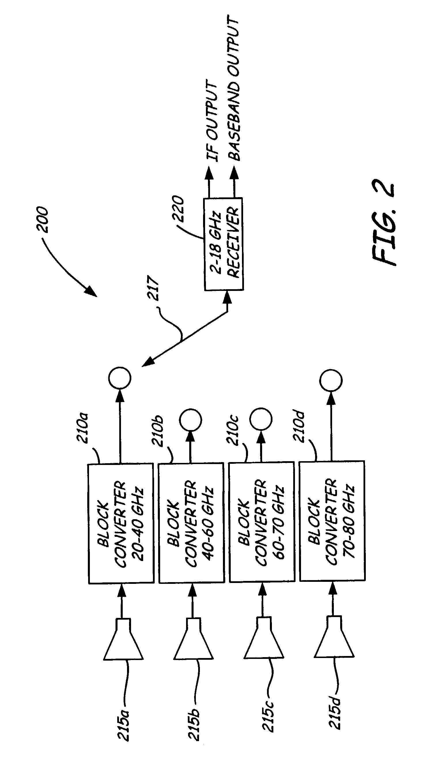 Electro optical microwave communications system