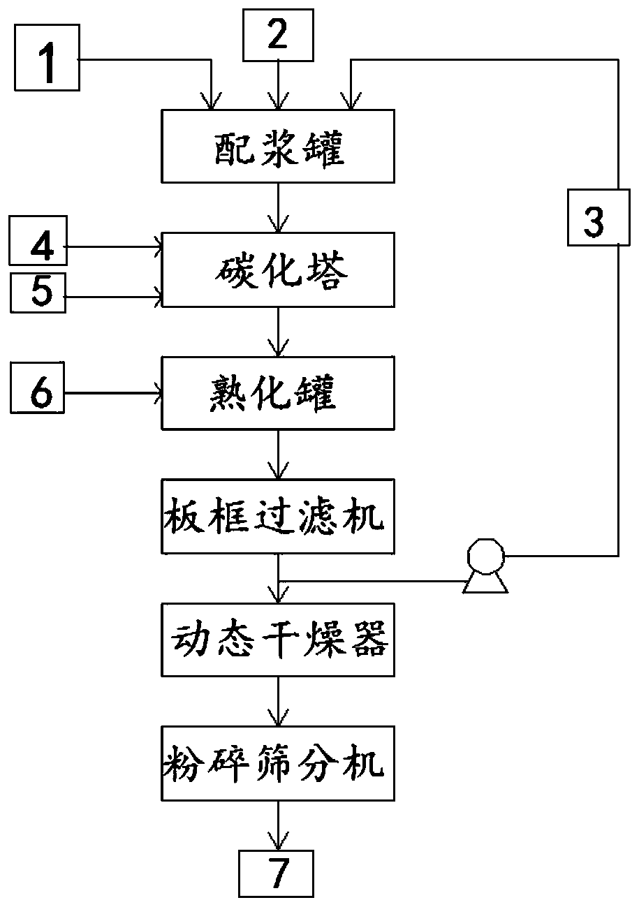 A kind of preparation method of high-purity spherical magnesium carbonate powder for cosmetics