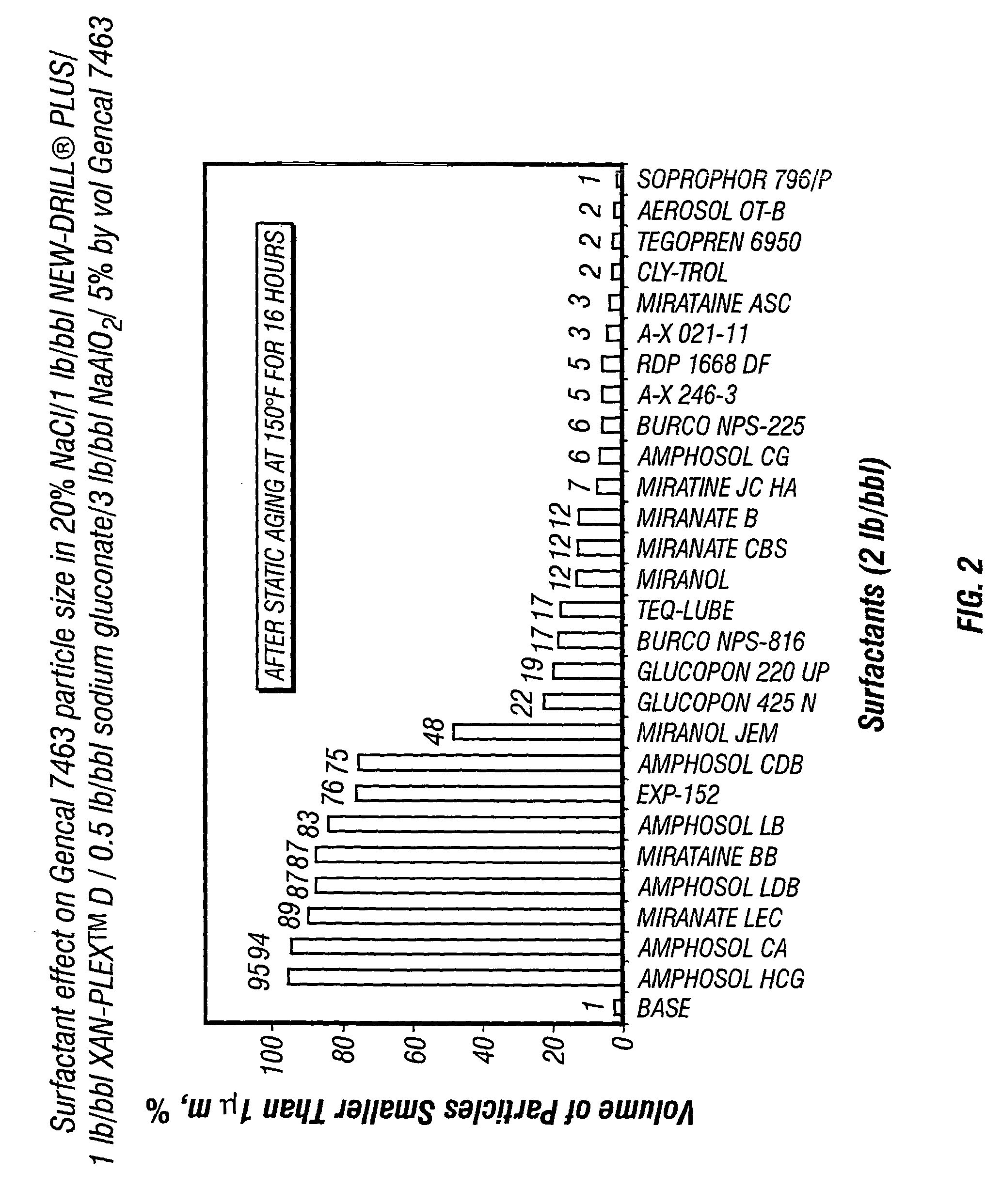 Fluid loss control and sealing agent for drilling depleted sand formations
