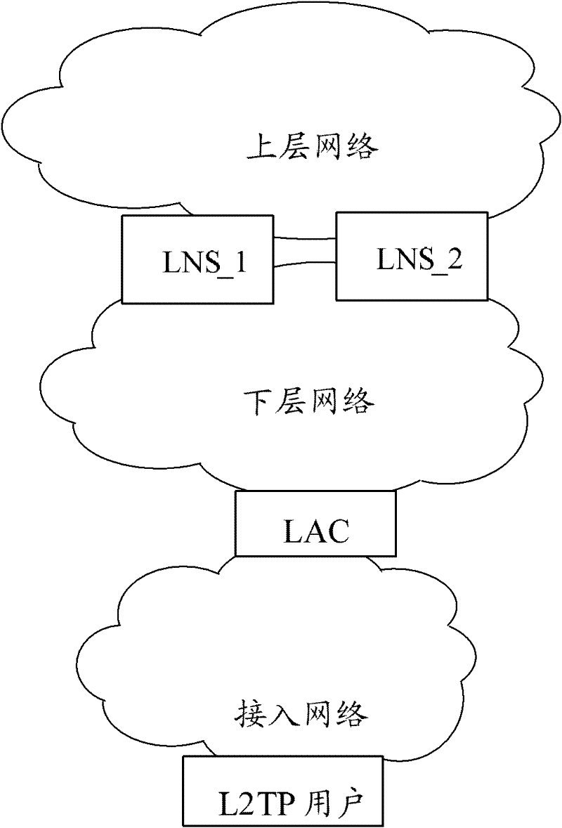 Method and system for protecting layer 2 tunneling protocol (L2TP) network