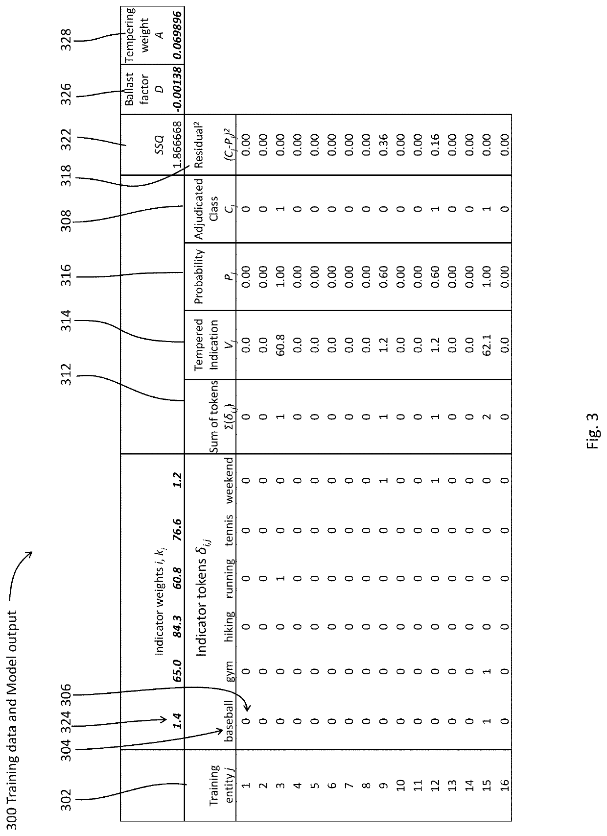 Artificial intelligence system for training a classifier