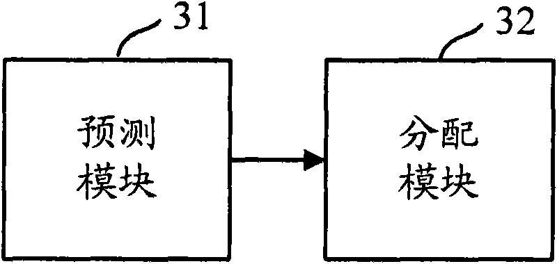 Business process allocation method and device