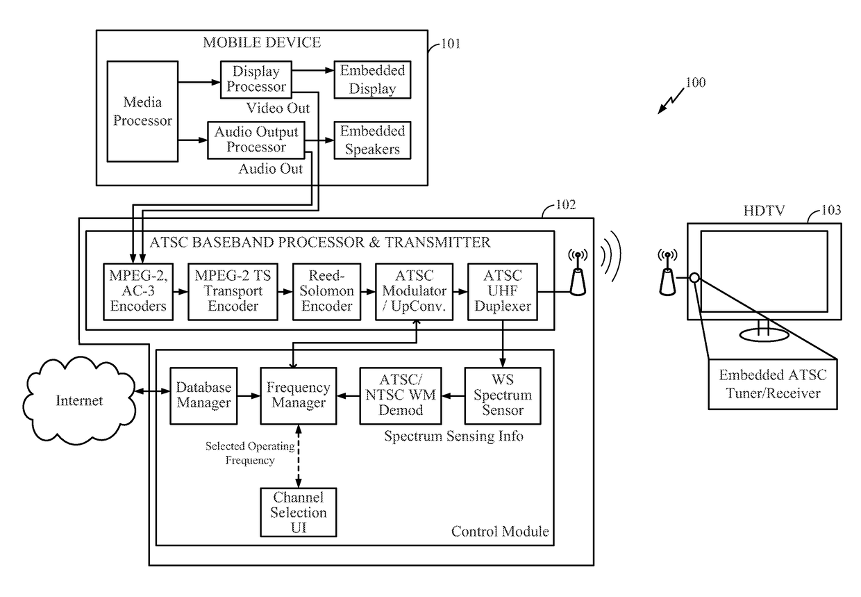 Controlling A Multimedia Device In Remote Display Mode - Eureka ...