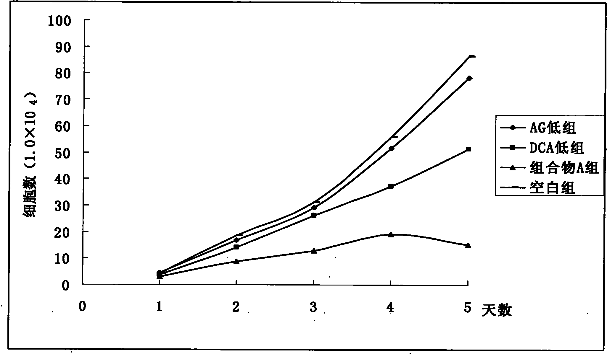 Pharmaceutical composition containing arctigenin and its medicinal use