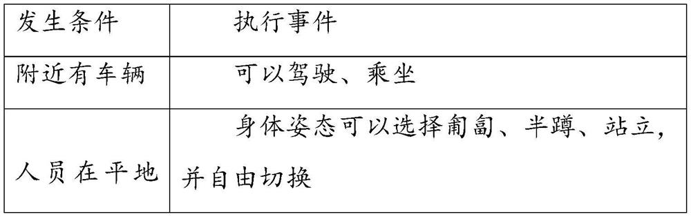 Three-dimensional scene nuclear security event armed police training method, device and equipment