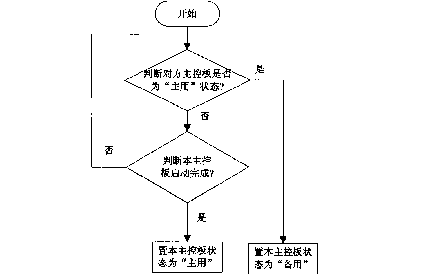 Synchronous data controller based hot standby system of main control unit and method thereof
