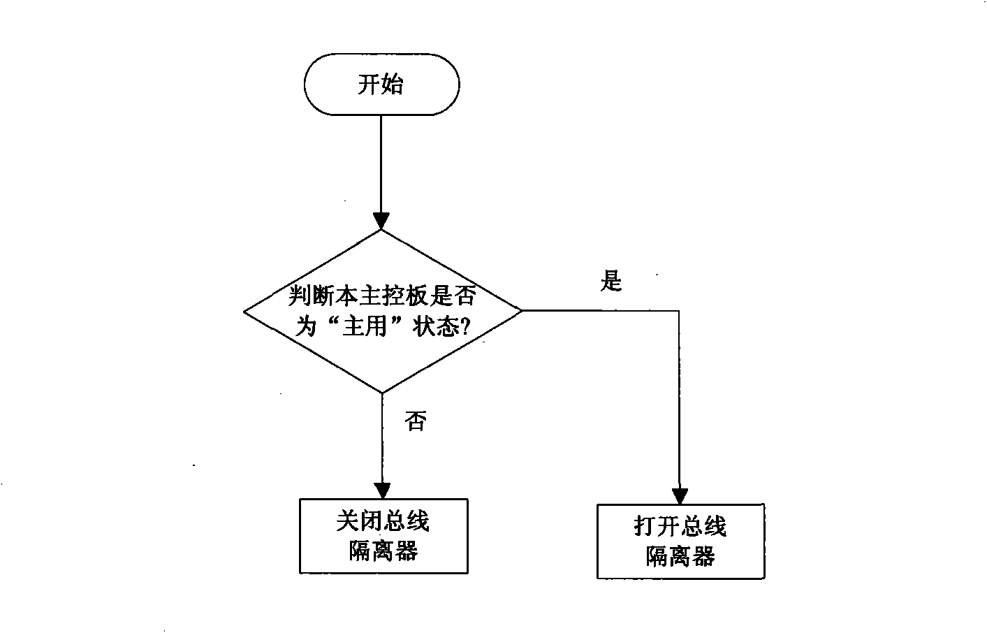 Synchronous data controller based hot standby system of main control unit and method thereof