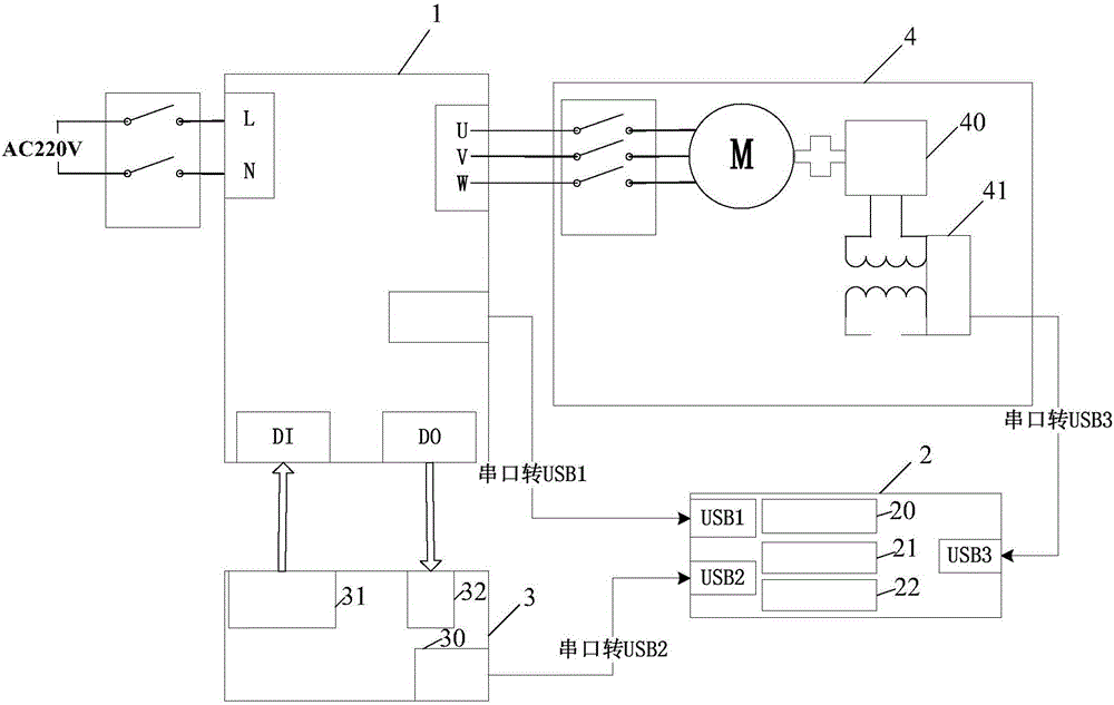 Door motor transducer testing system and method