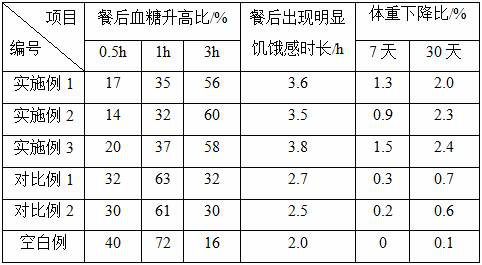 Strong satiety rattan pepper flavor noodle sauce and preparation method and application thereof