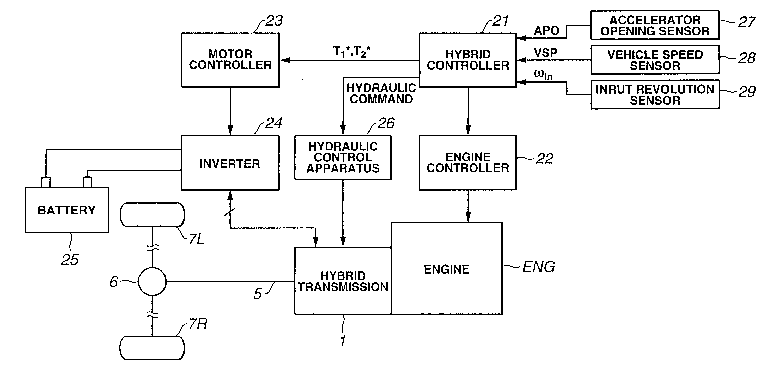 Shift control system of hybrid transmission