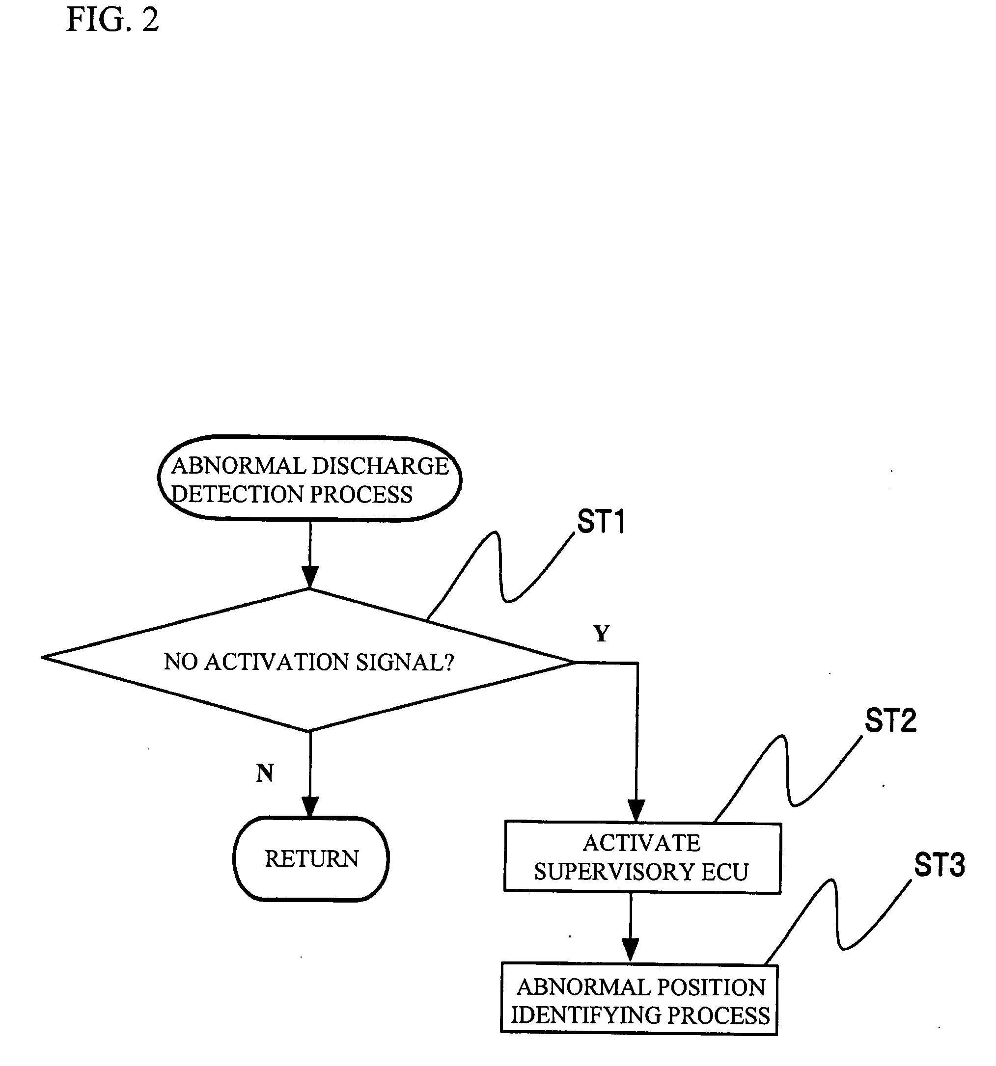 System and method for supervising battery for vehicle