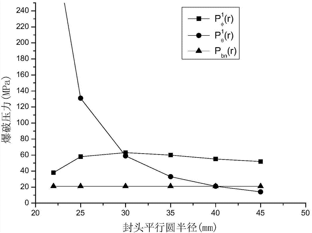 Design method of a head-tube body integrated fiber wound composite gas cylinder