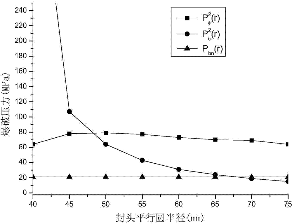 Design method of a head-tube body integrated fiber wound composite gas cylinder