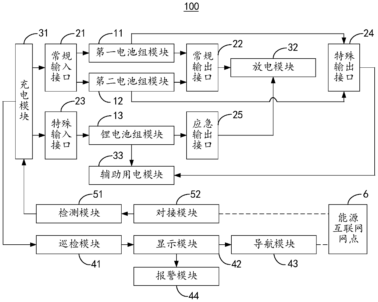 Electric vehicle charging and discharging control system and control method based on energy Internet mode