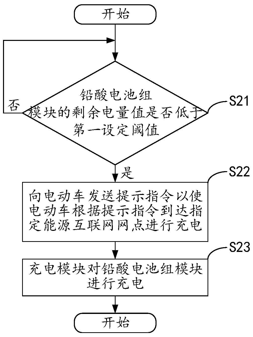 Electric vehicle charging and discharging control system and control method based on energy Internet mode