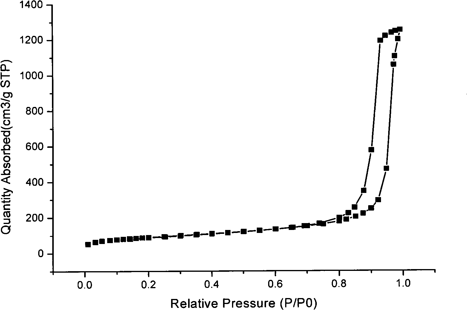 Preparation method of carbon-silicon compound aerogel