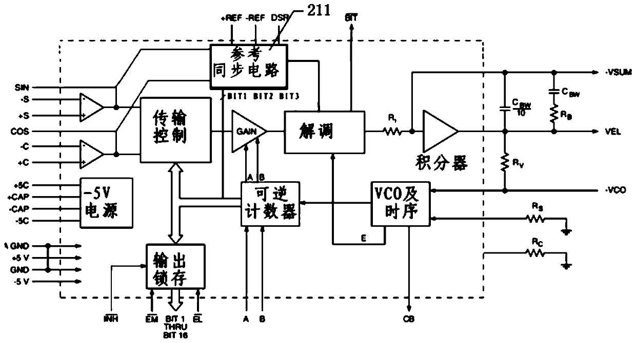 A Reference Synchronization Circuit for Resolver-to-Digital Conversion